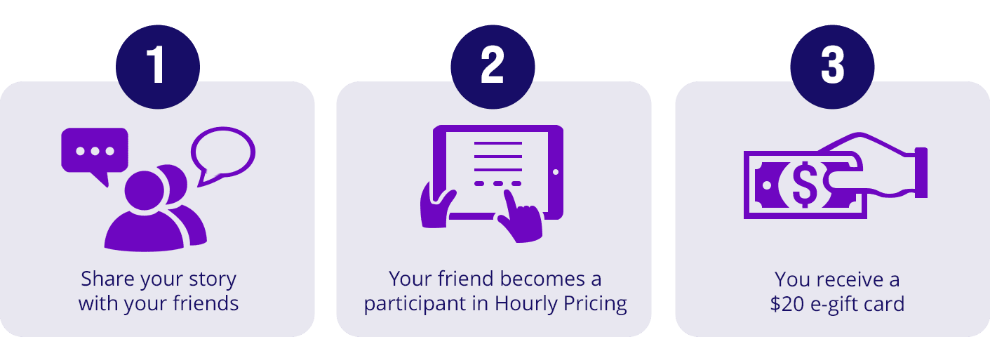 Share your story with your friends. Your friend becomes a participant in Hourly Pricing. You receive a 20 e-gift card.